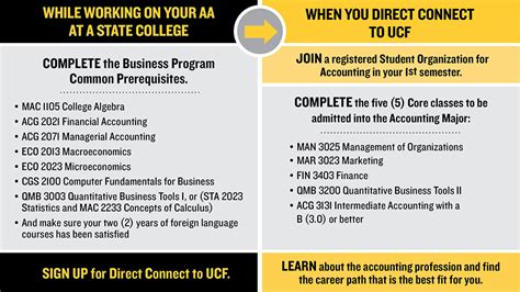 ucf accounting major